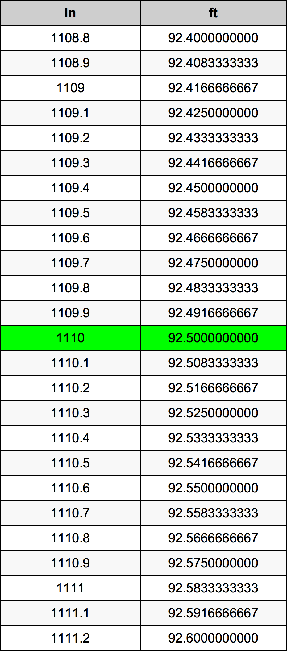 1110 Hüvelyk átszámítási táblázat