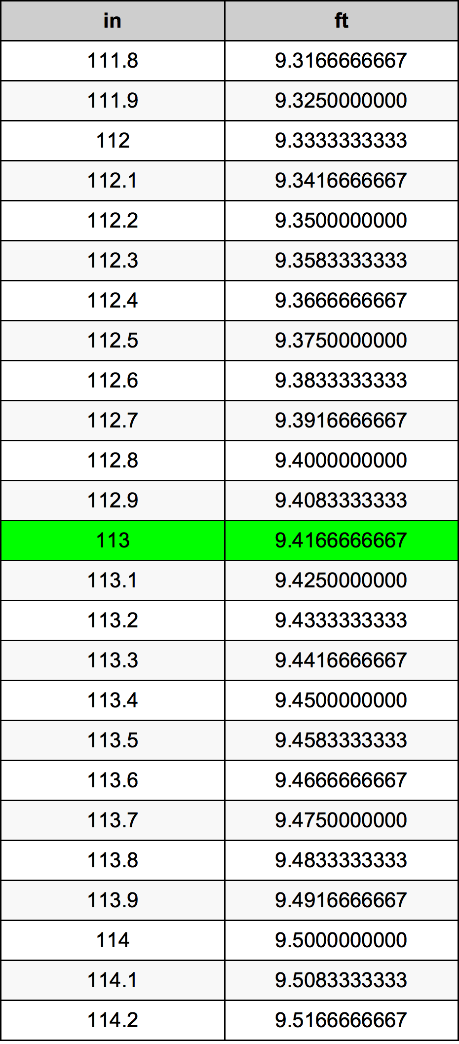 113 Pulzier konverżjoni tabella