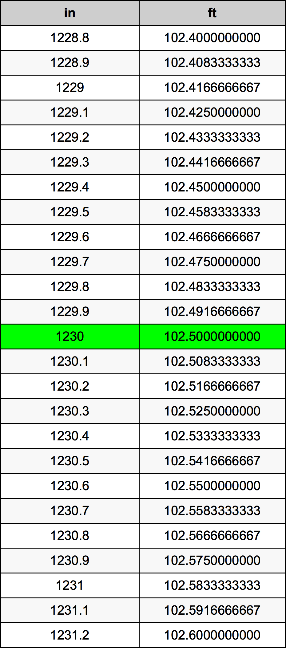 1230 Inç Table