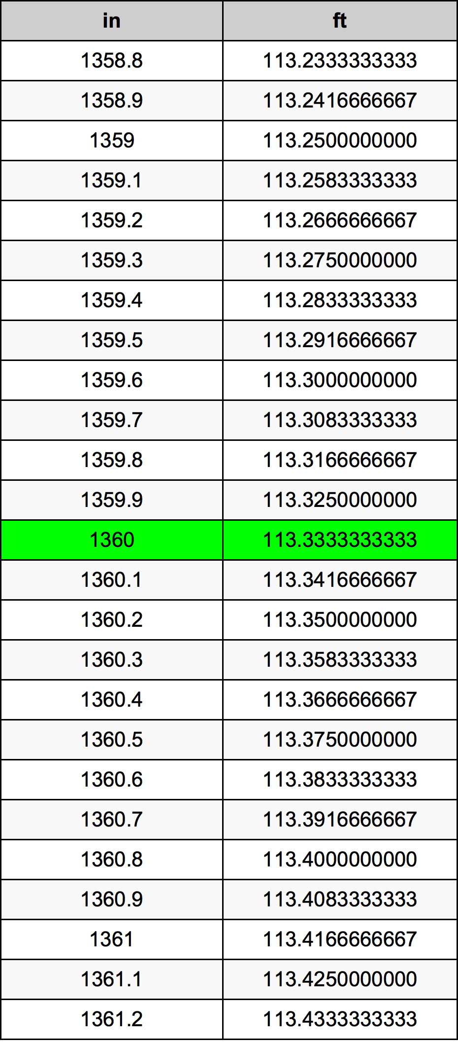 1360 Hüvelyk átszámítási táblázat