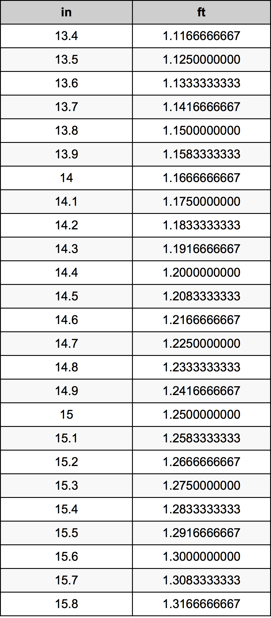 14.6 Inç Table