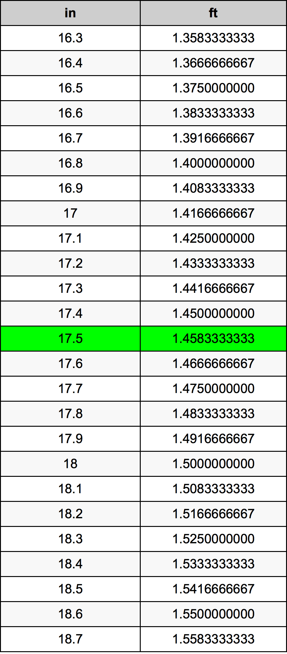 17.5 Pulzier konverżjoni tabella