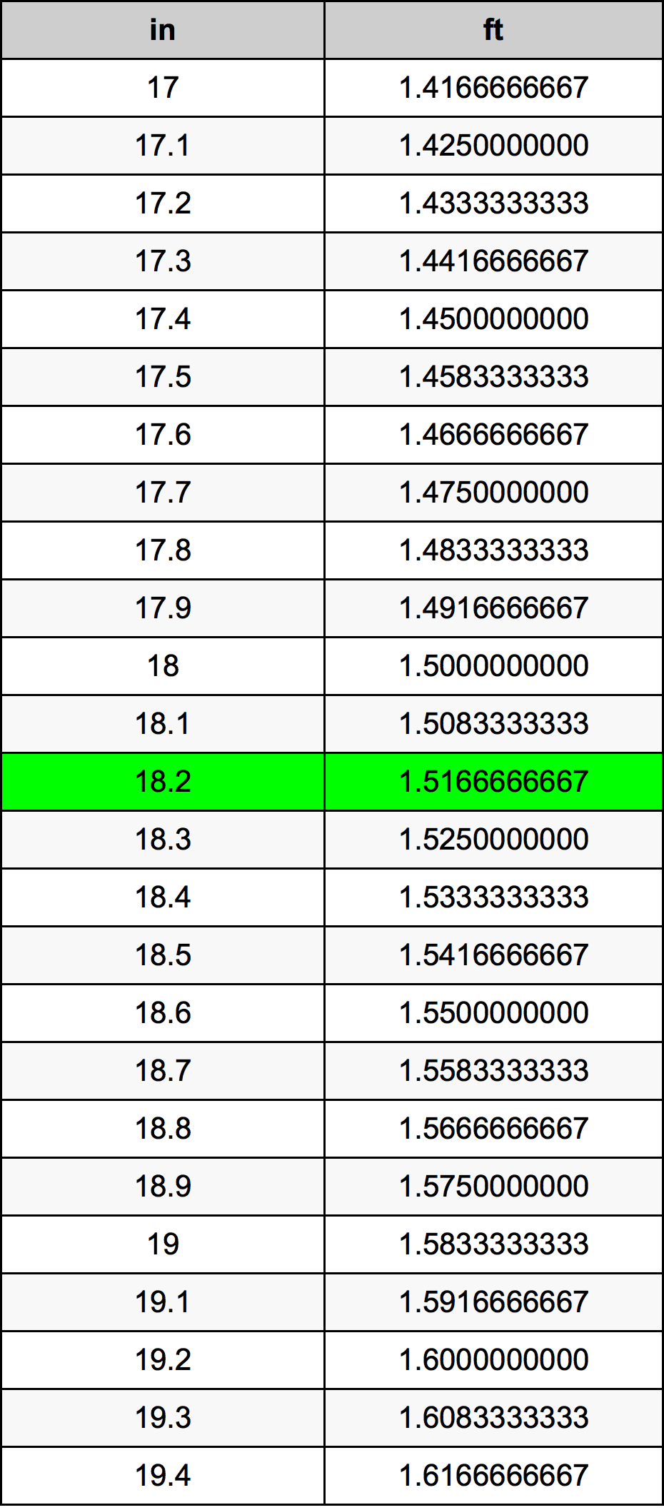 18.2 英寸换算表