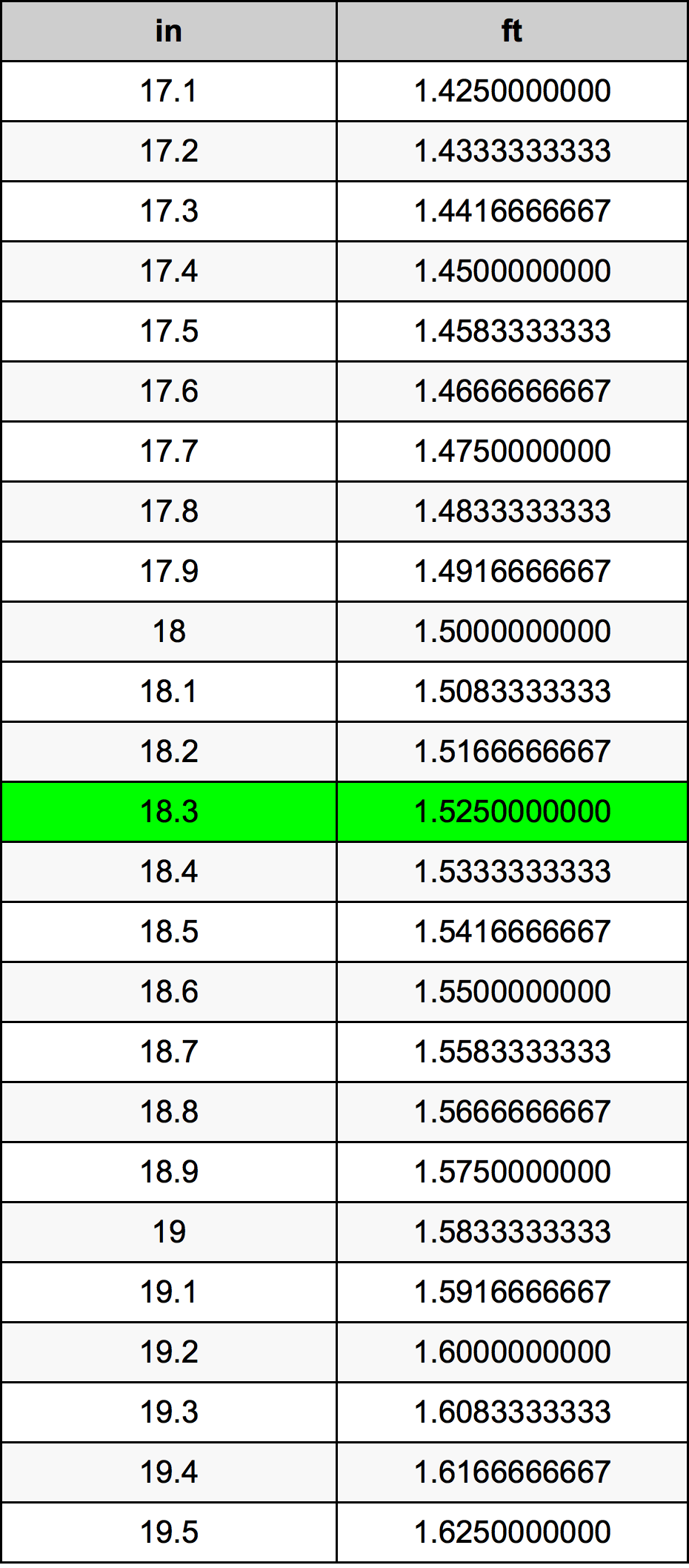 18.3 Pulzier konverżjoni tabella