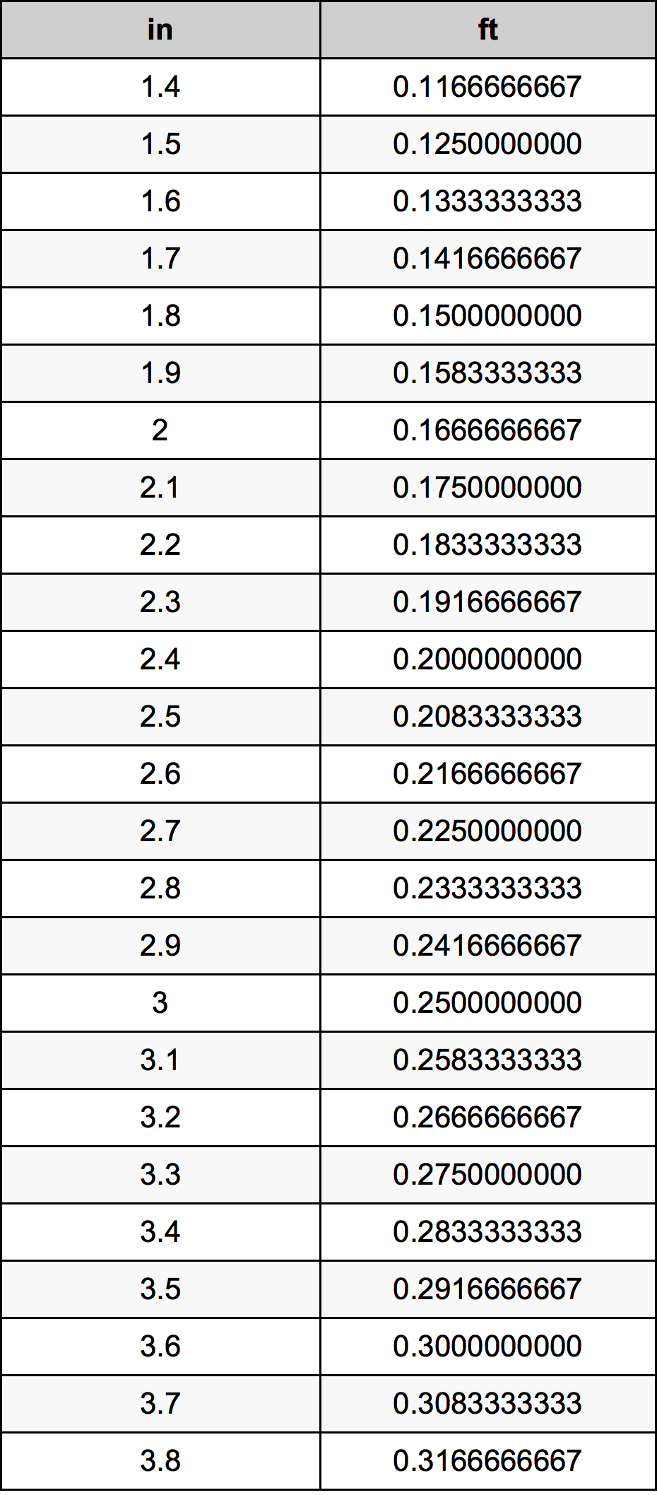 2.6 Düym Dönüşüm Cədvəl