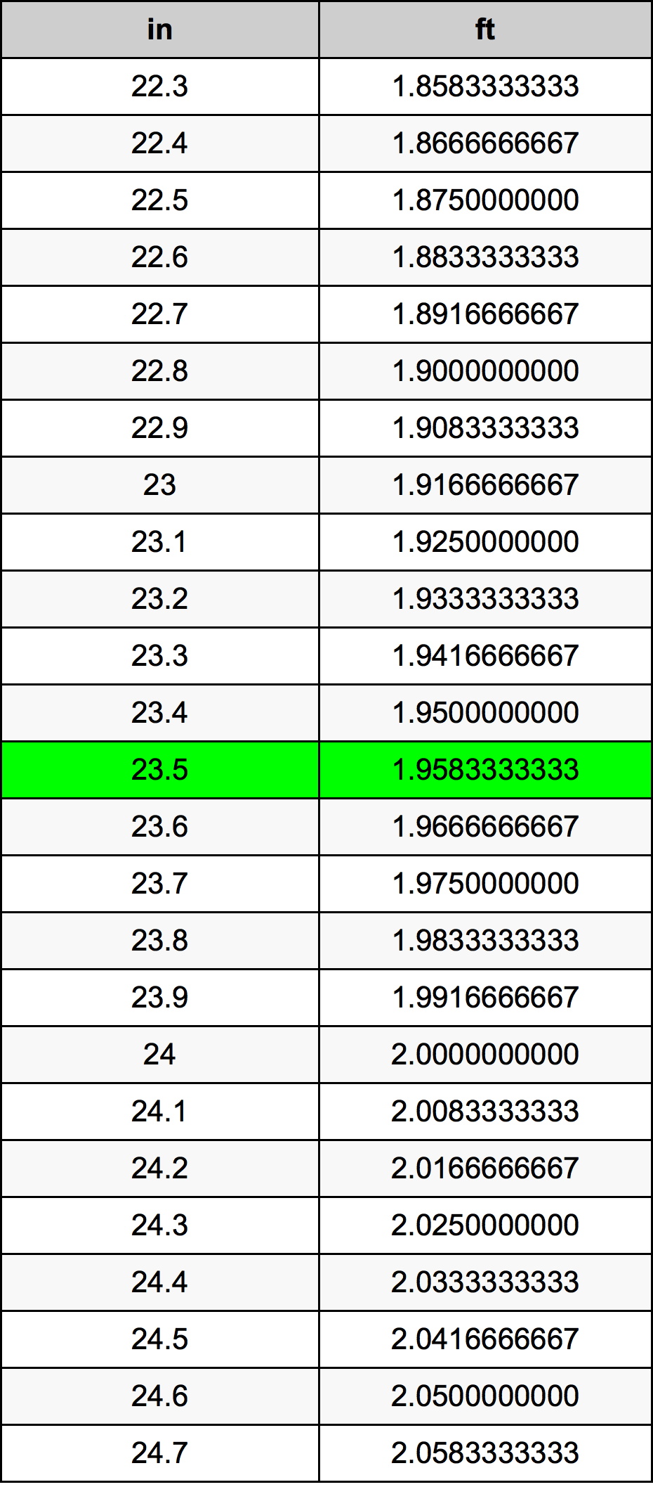 23.5 Pulzier konverżjoni tabella