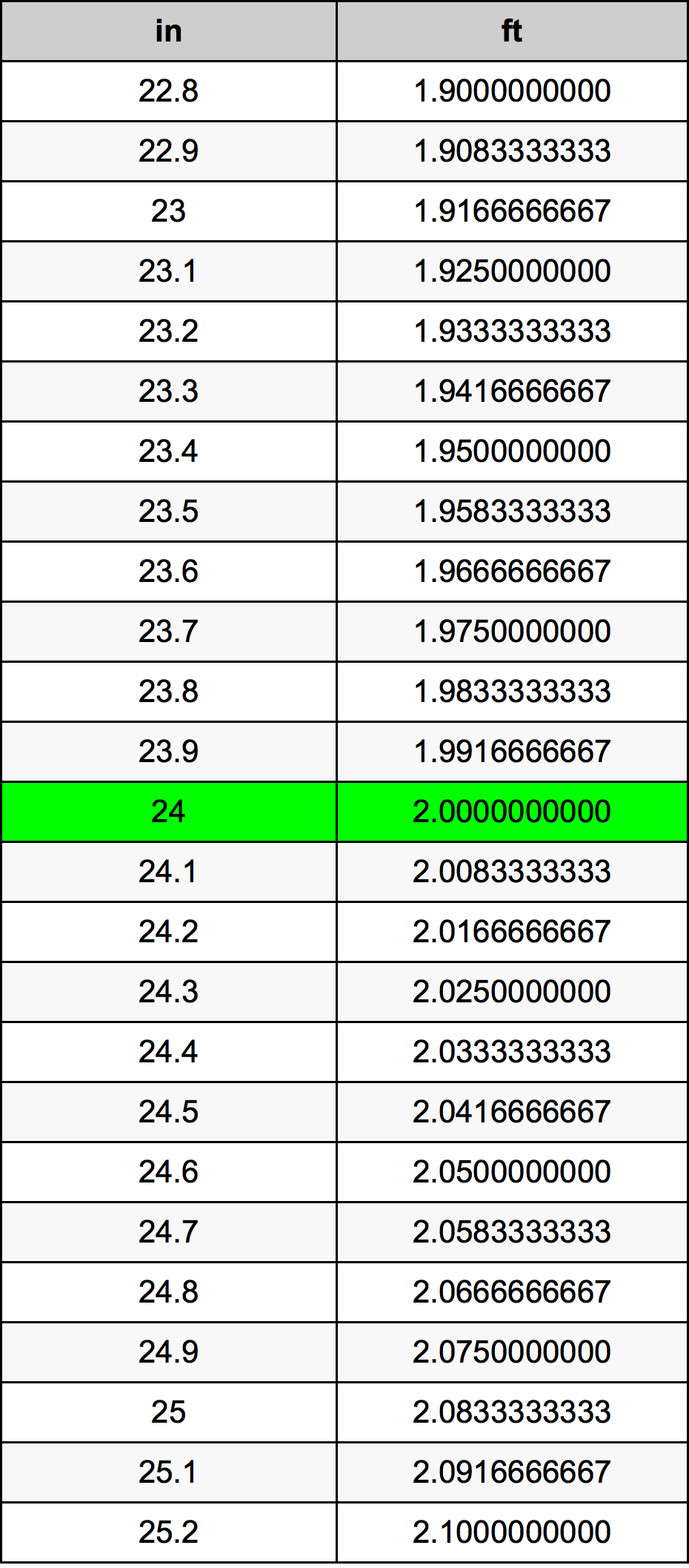 24英寸換算表