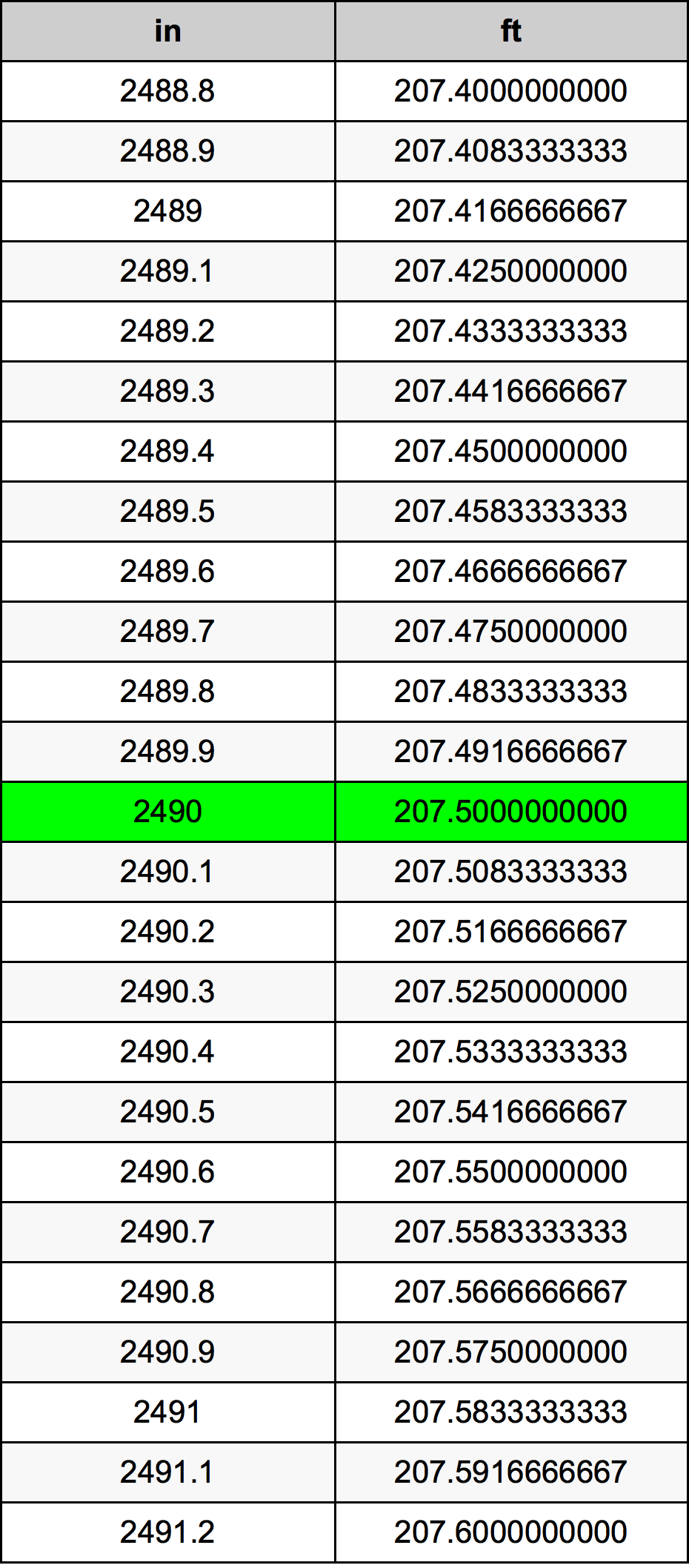 2490 Inç Table