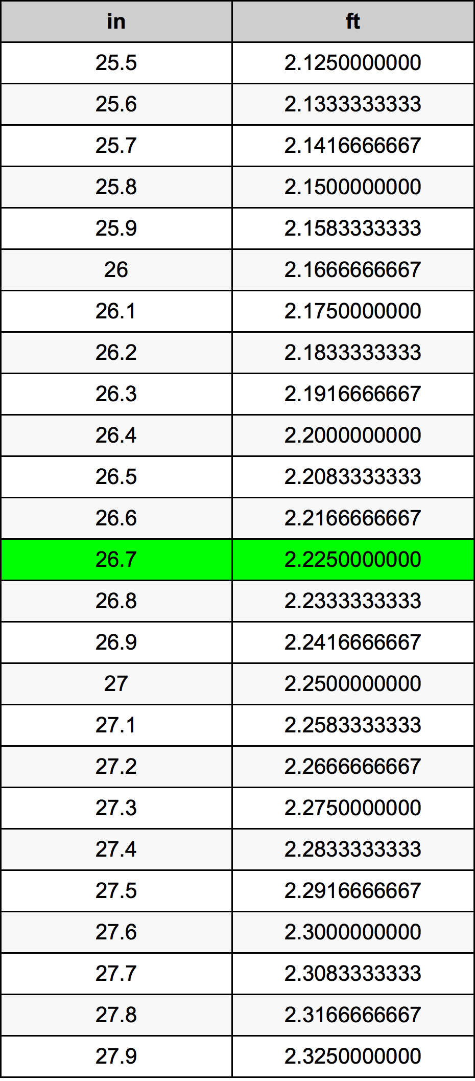 26.7 Pulzier konverżjoni tabella