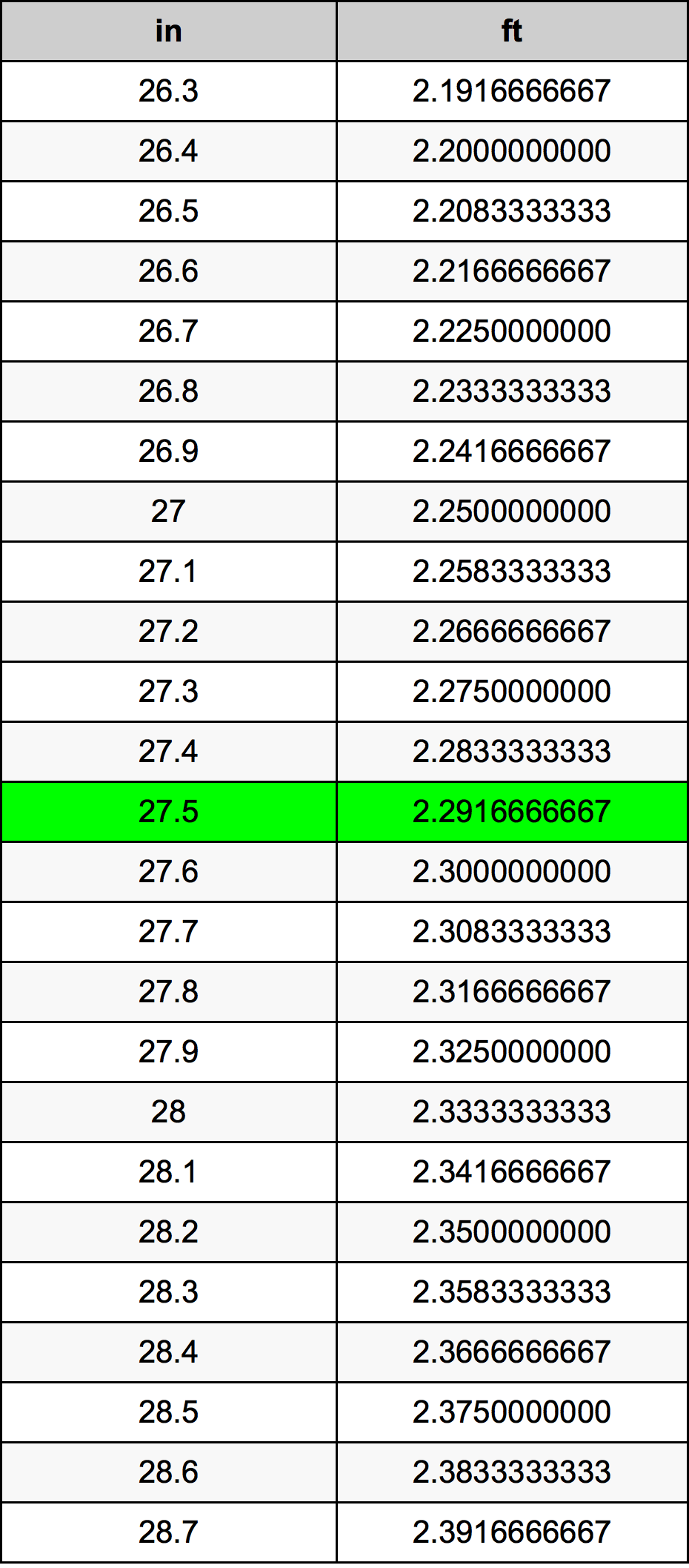 27.5 인치 변환 표