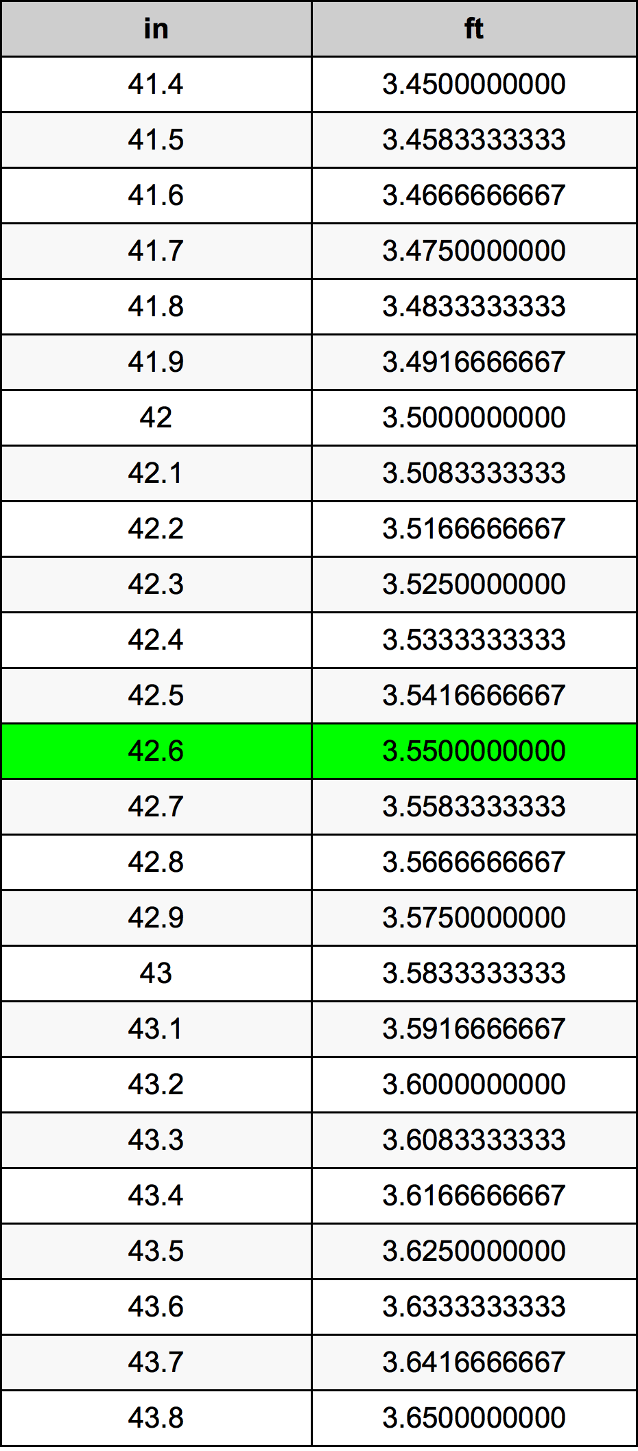 42.6 Pulzier konverżjoni tabella