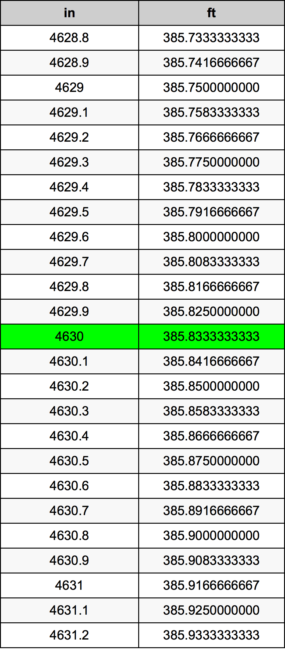 4630 Hüvelyk átszámítási táblázat