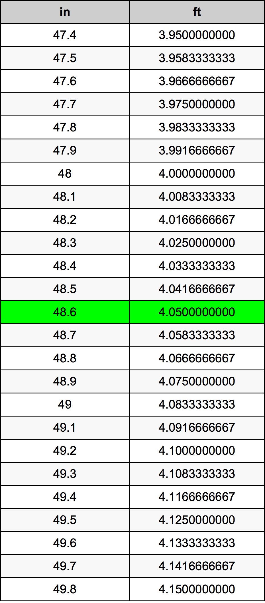 48.6 Pulzier konverżjoni tabella