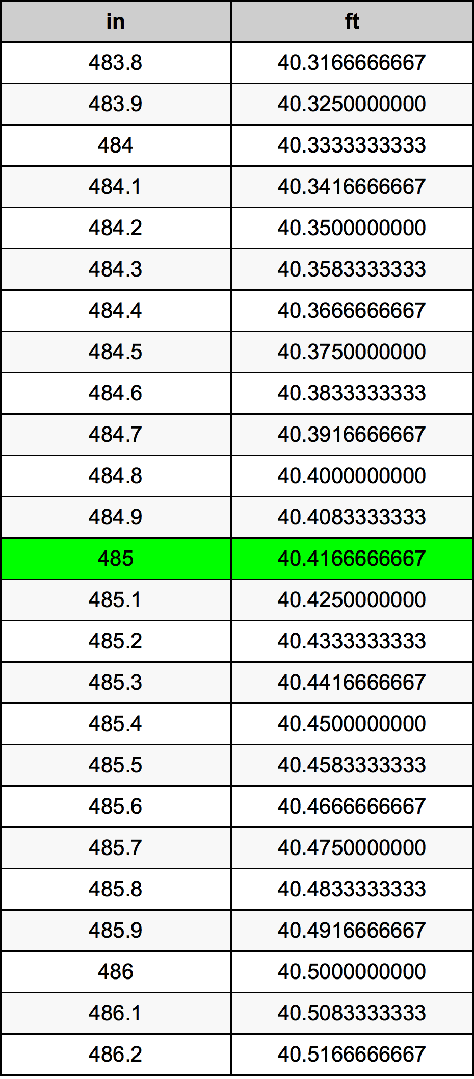 485 Pulzier konverżjoni tabella