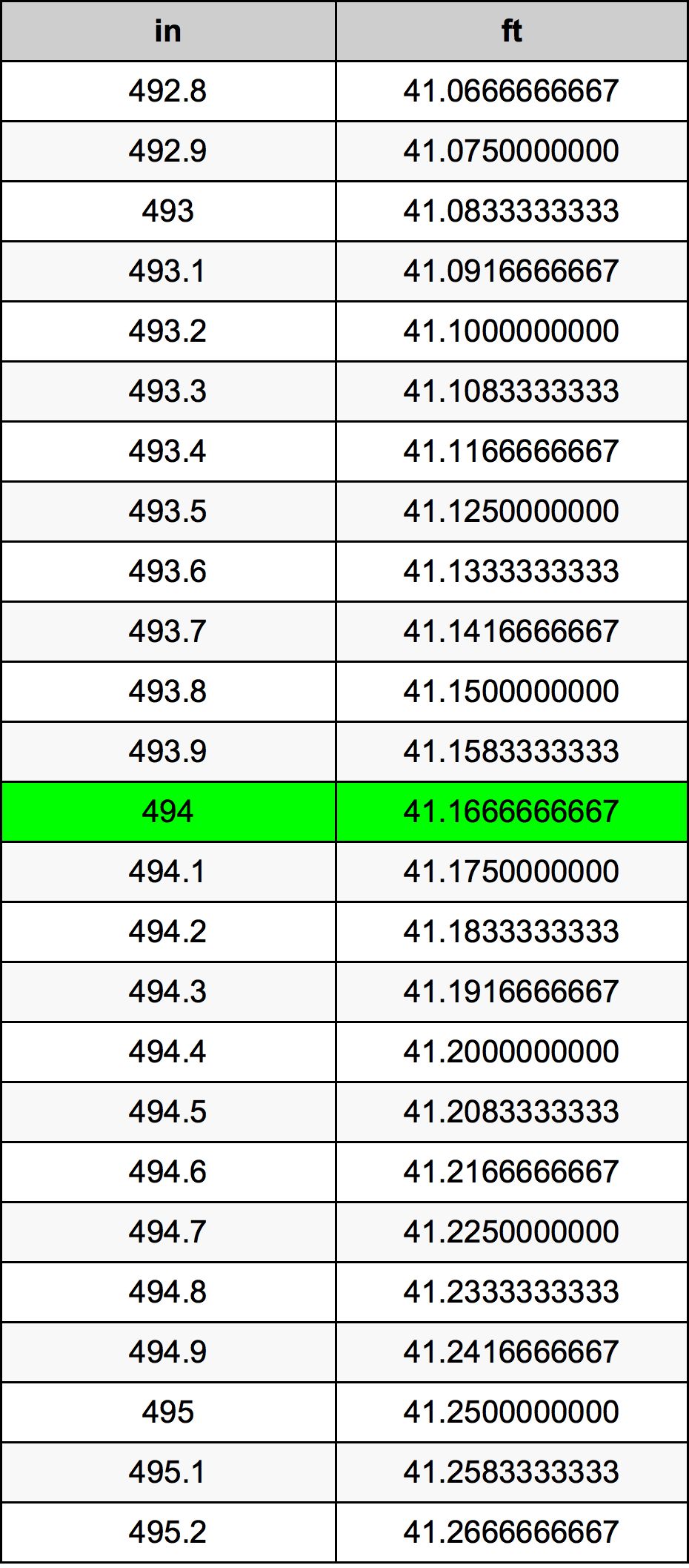 494 Pulzier konverżjoni tabella