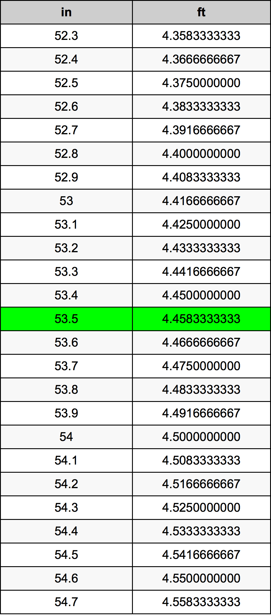 53.5 Pulzier konverżjoni tabella