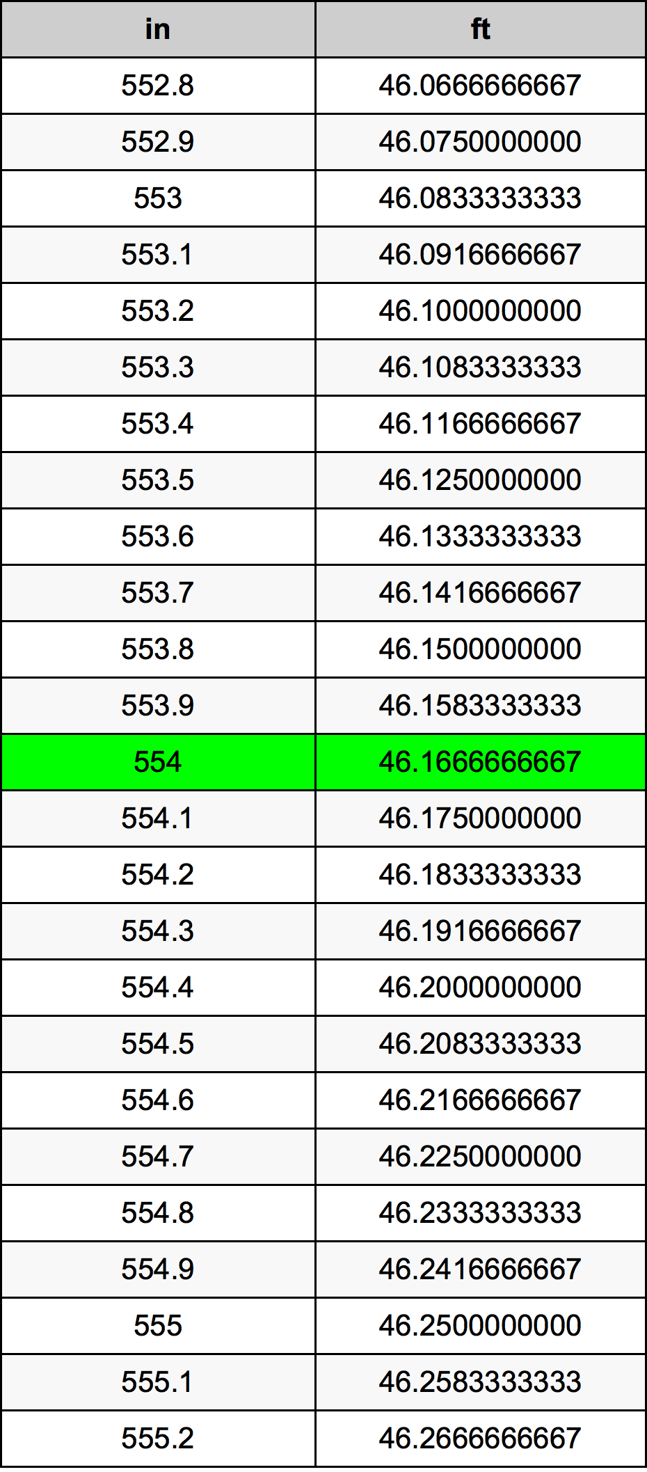 554 Hüvelyk átszámítási táblázat