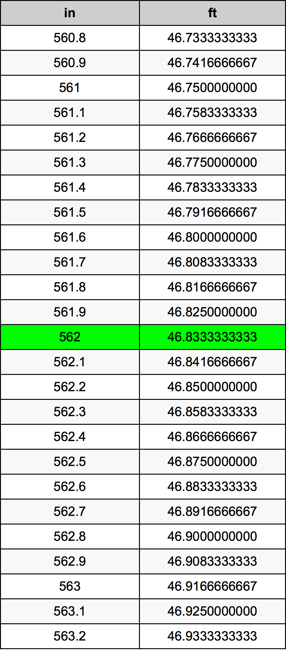 562 Hüvelyk átszámítási táblázat