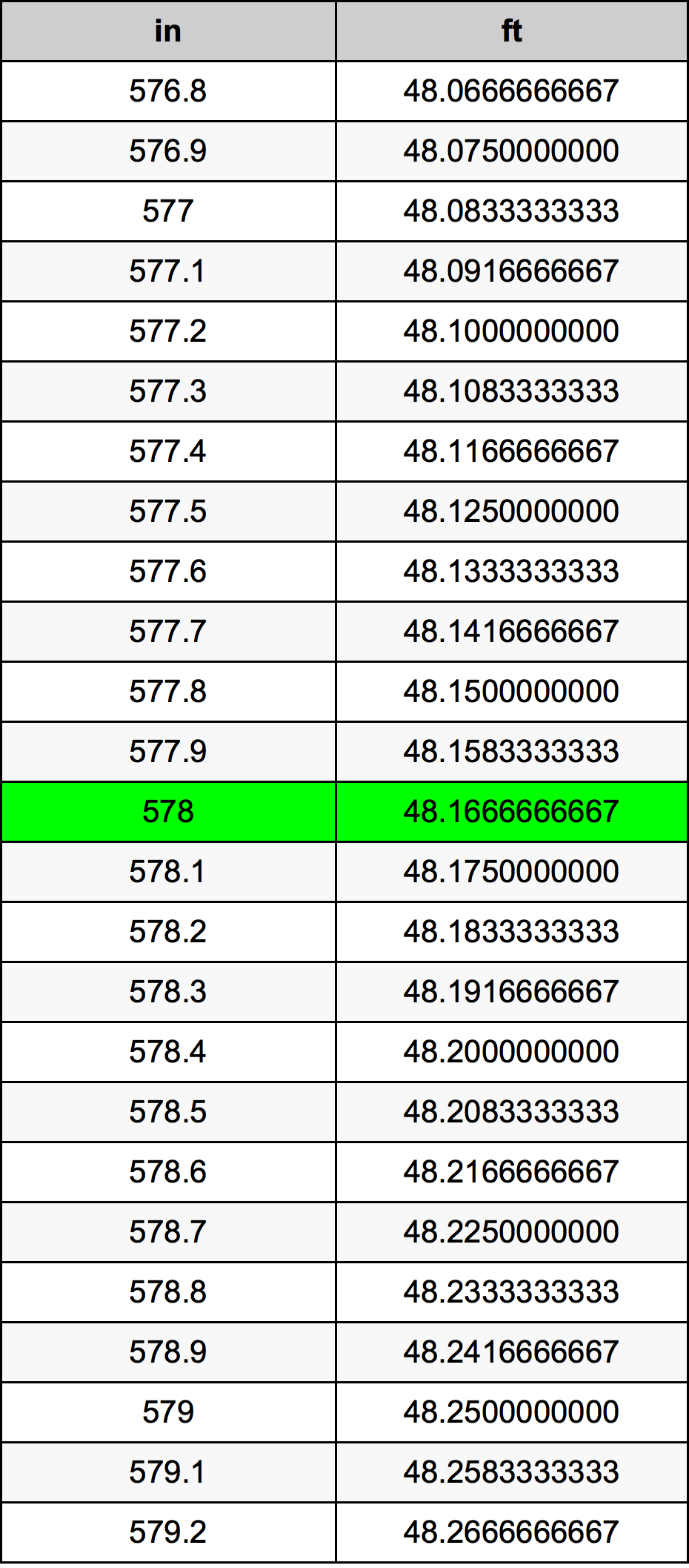 578 Hüvelyk átszámítási táblázat