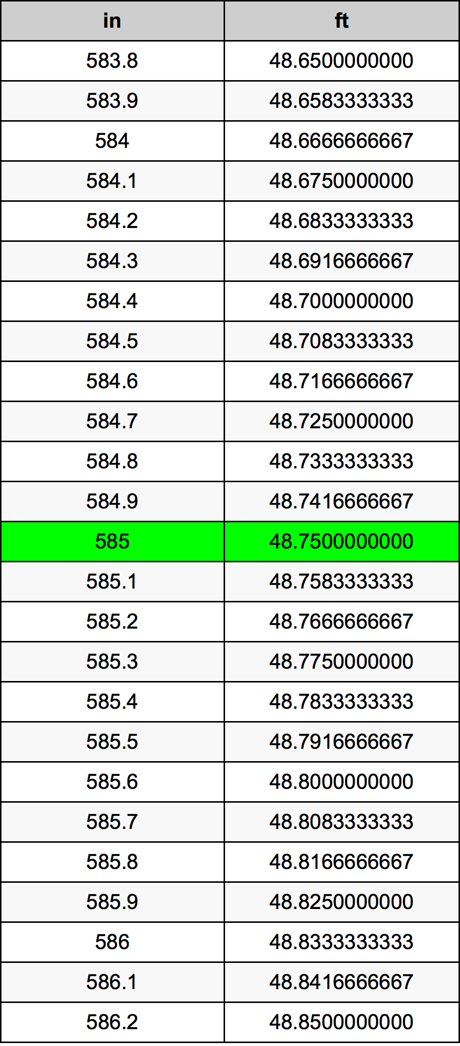 585 Pulzier konverżjoni tabella