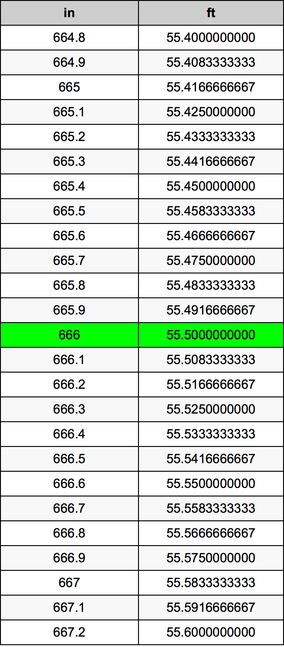 666 Hüvelyk átszámítási táblázat