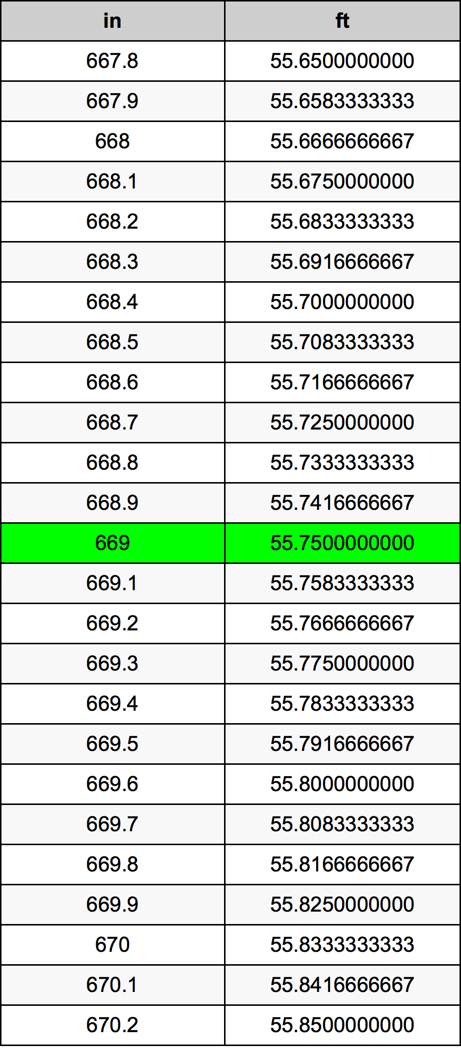 669 Pulzier konverżjoni tabella