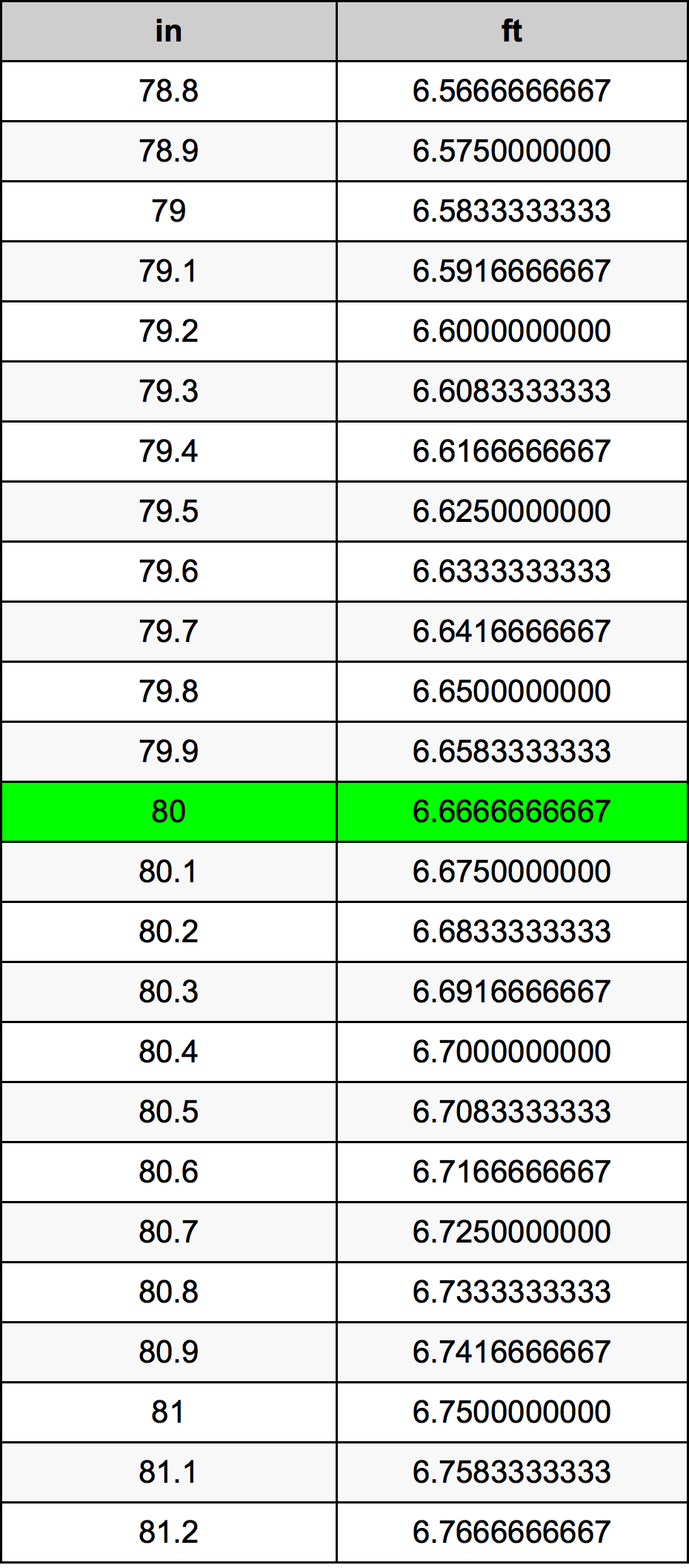 80 Inç Table