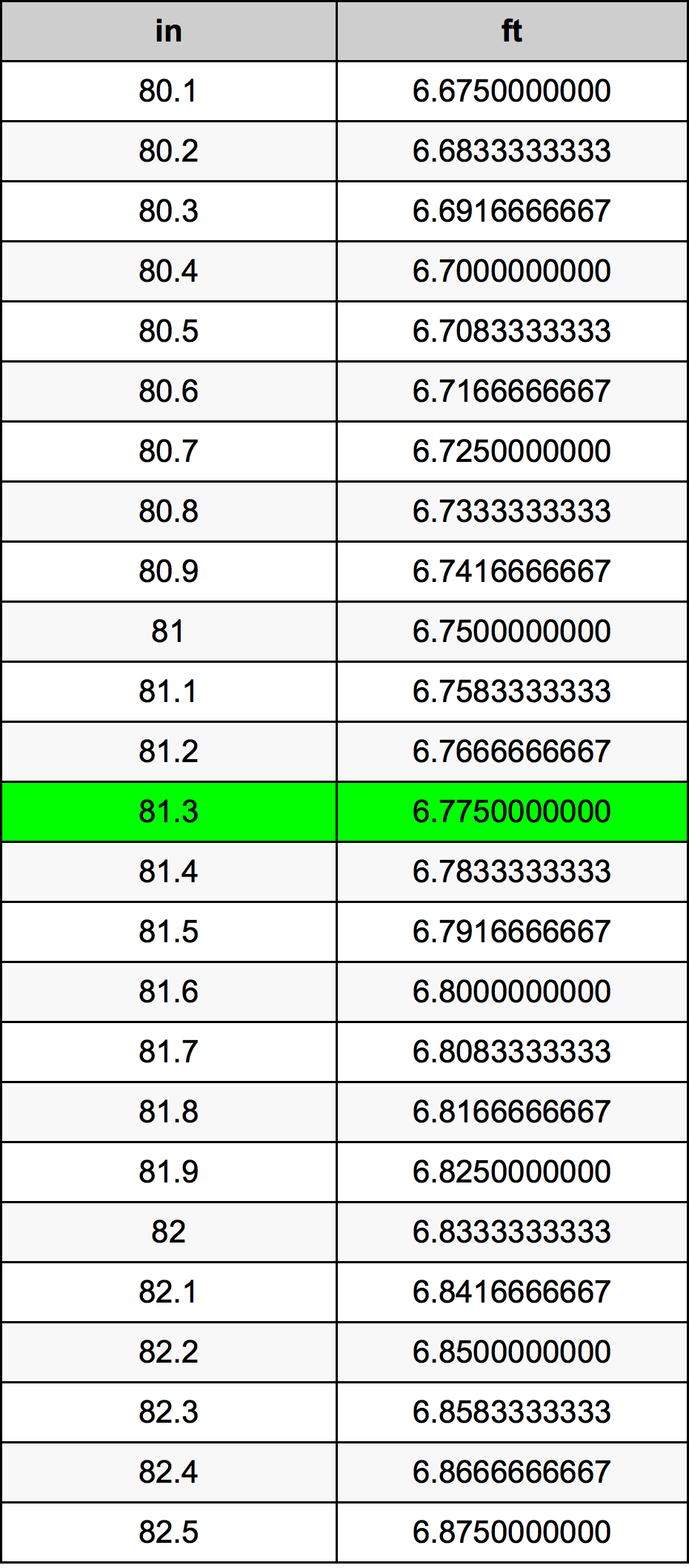 81.3 Hüvelyk átszámítási táblázat