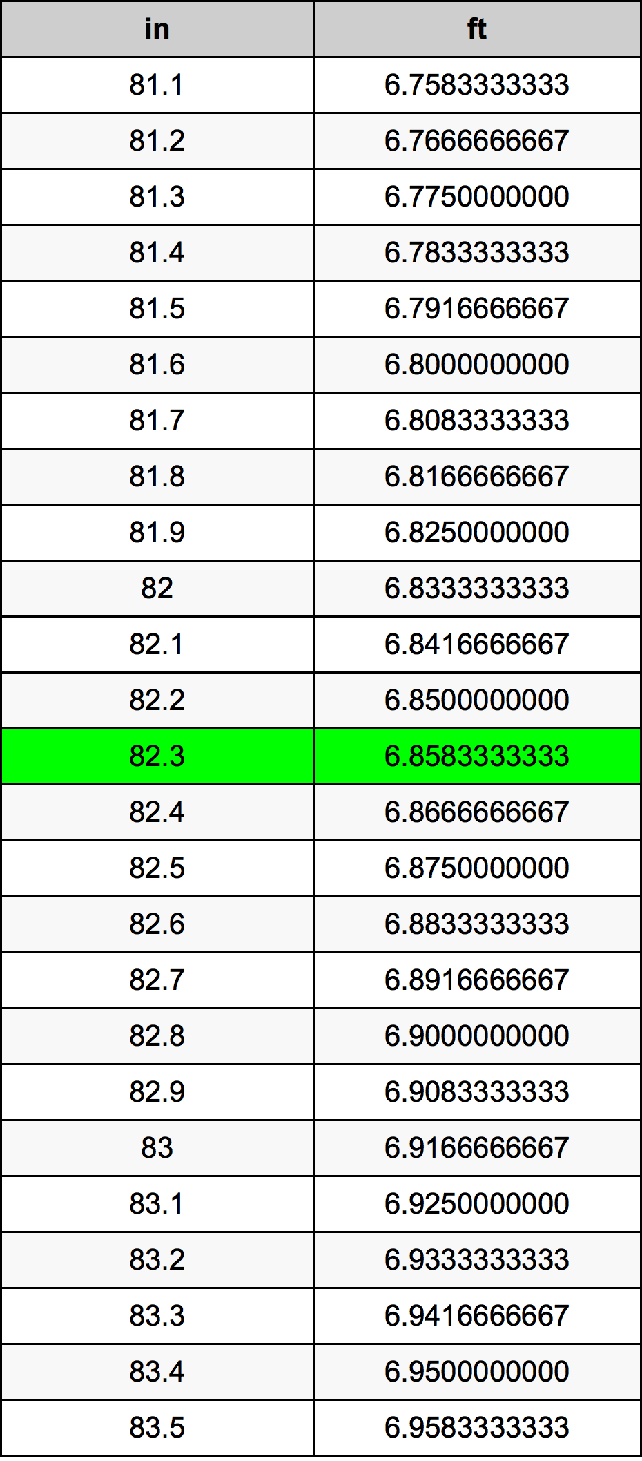 82.3 Hüvelyk átszámítási táblázat