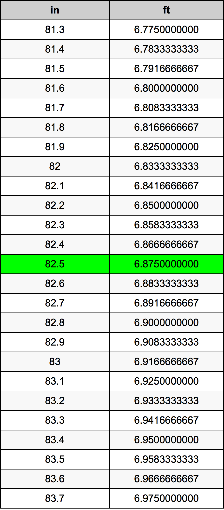 82.5 Hüvelyk átszámítási táblázat