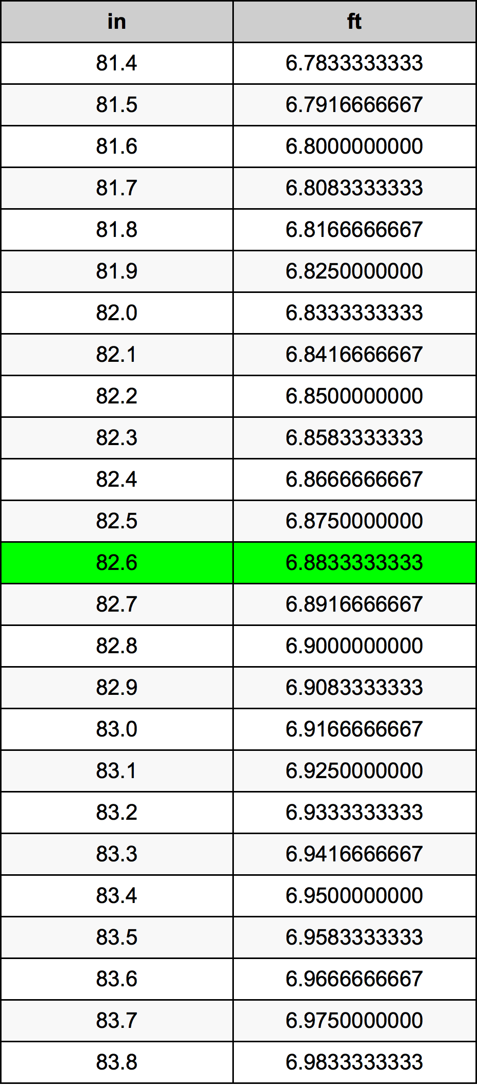 82.6 Hüvelyk átszámítási táblázat