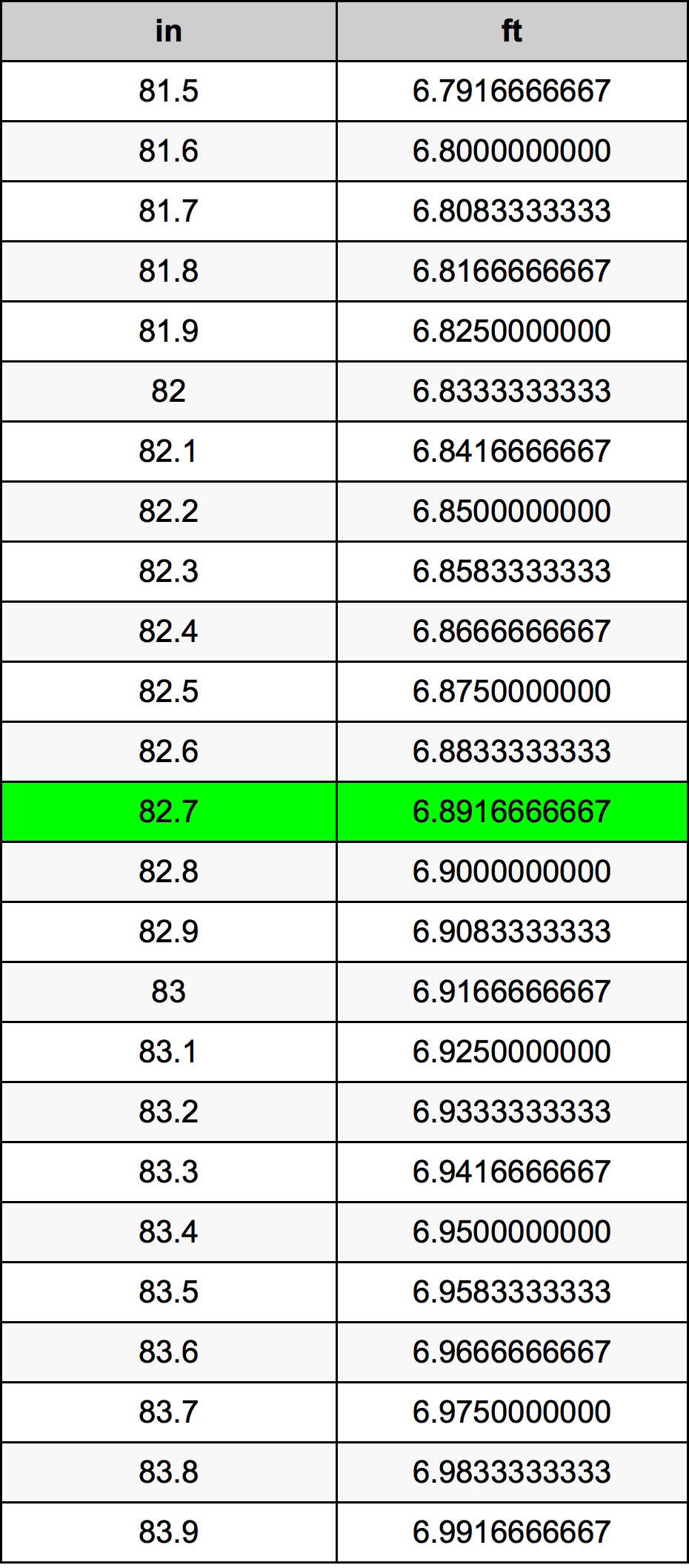 82.7 Pulzier konverżjoni tabella