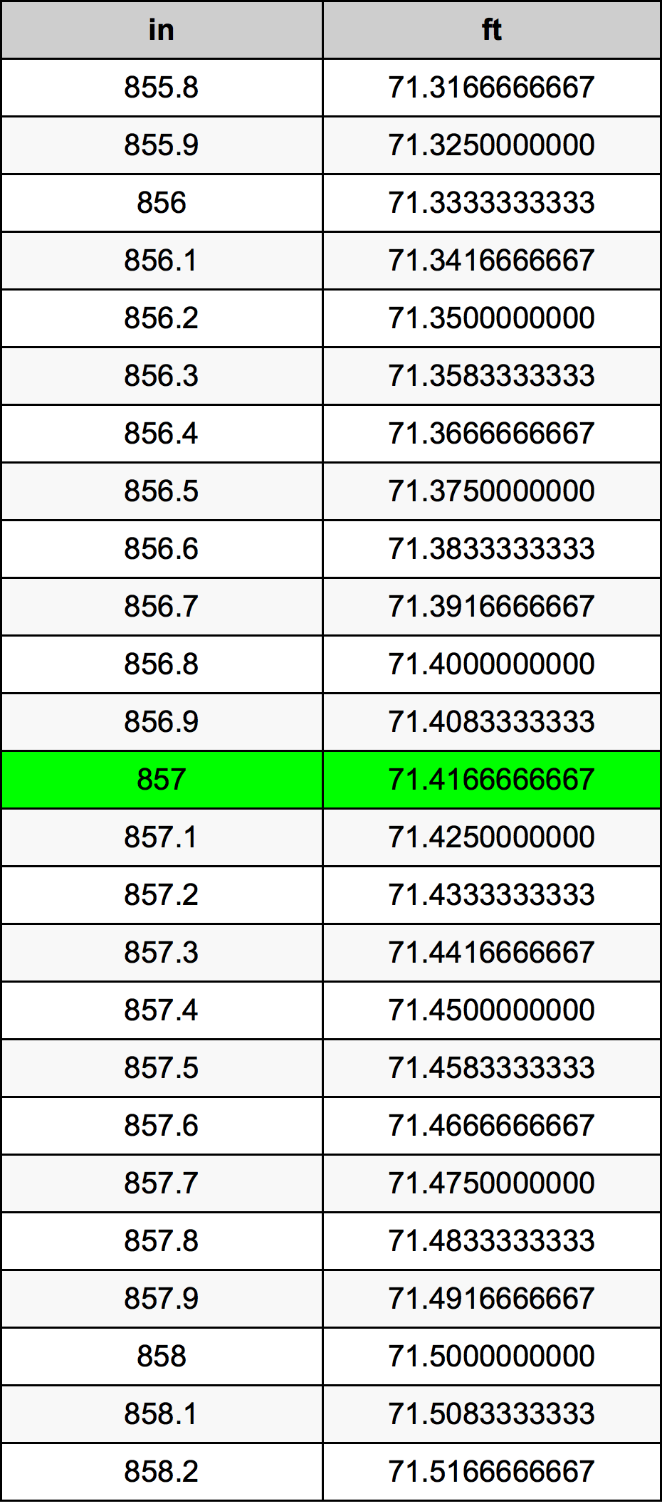 857 Pulzier konverżjoni tabella