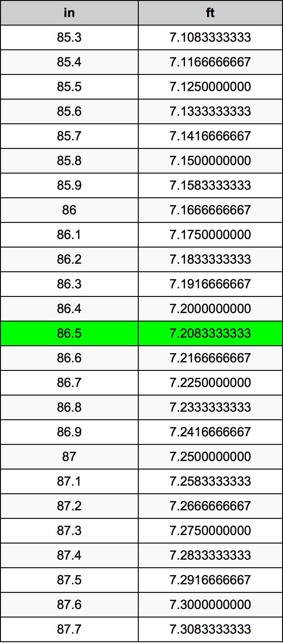 86.5 Hüvelyk átszámítási táblázat