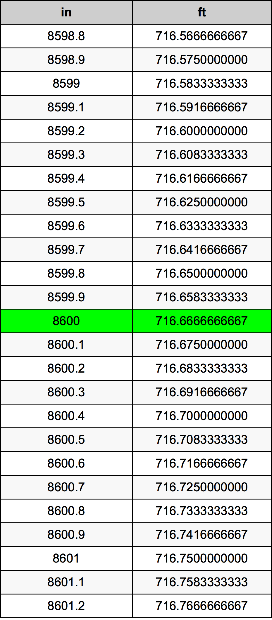 8600 Hüvelyk átszámítási táblázat