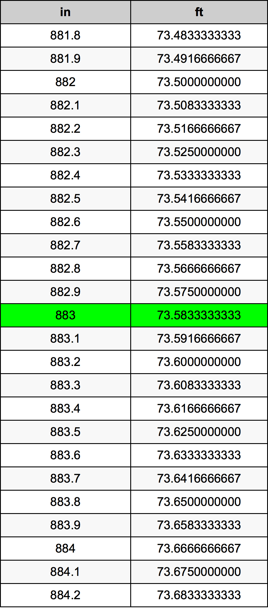 883 Pulzier konverżjoni tabella