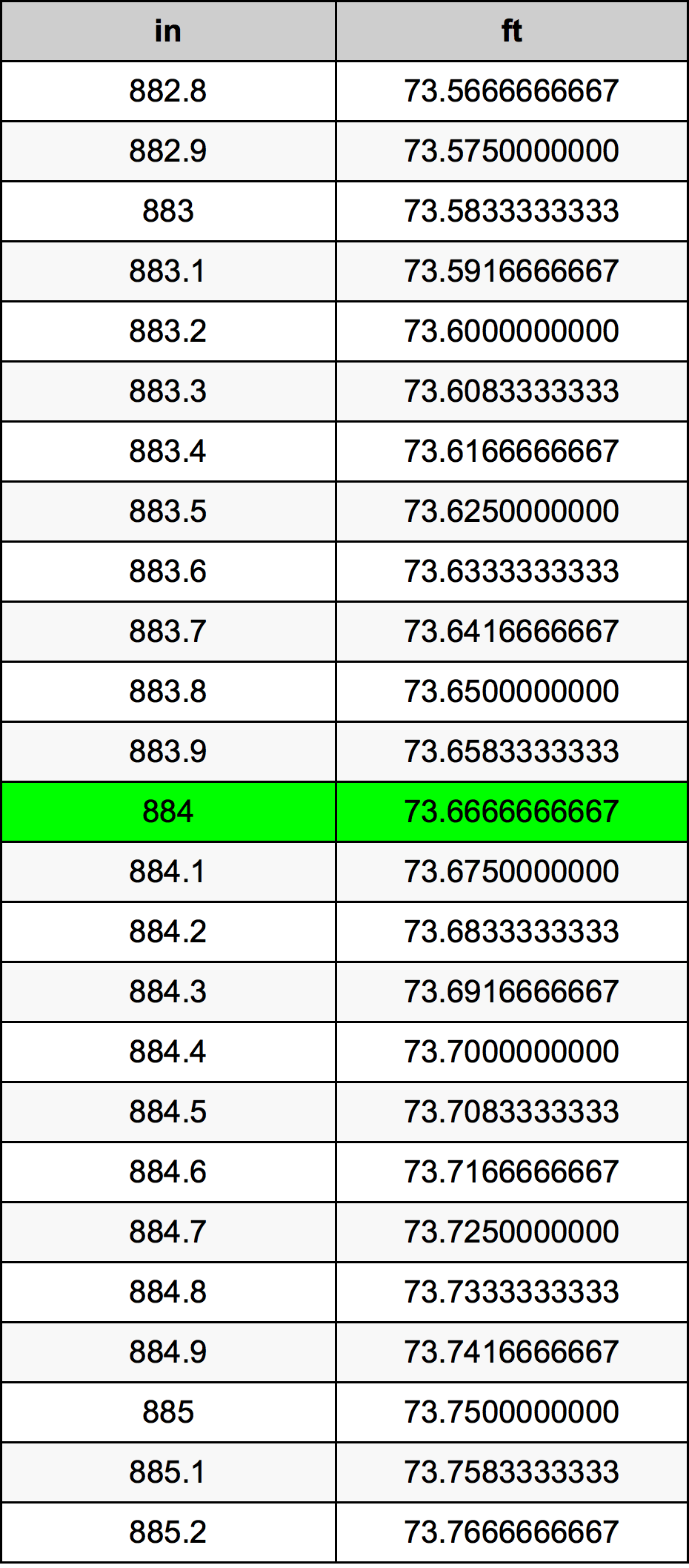 884 Pulzier konverżjoni tabella