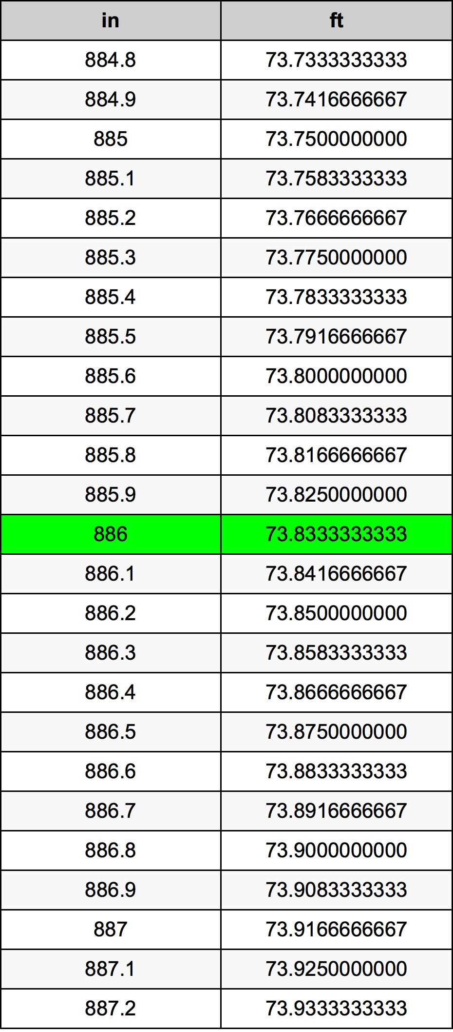 886 Pulzier konverżjoni tabella