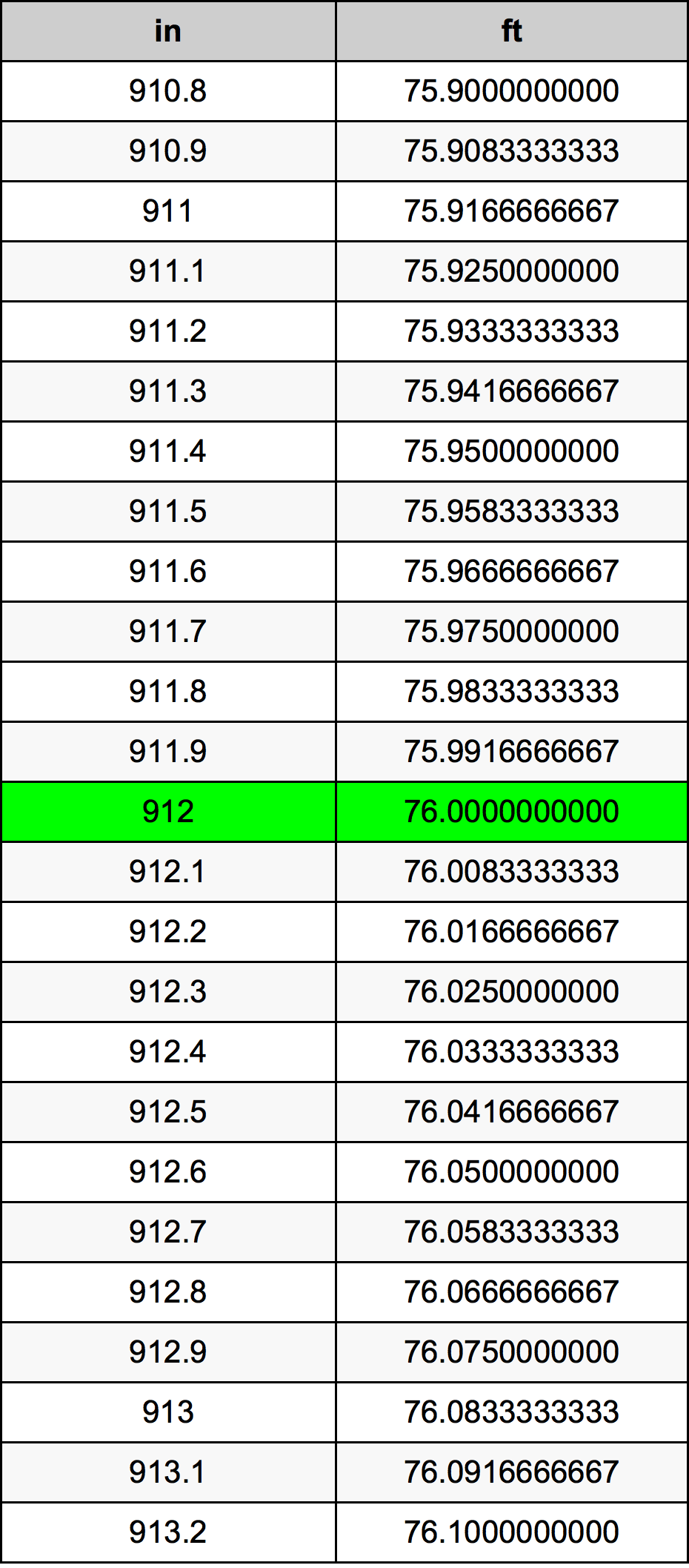 912 Inç Table