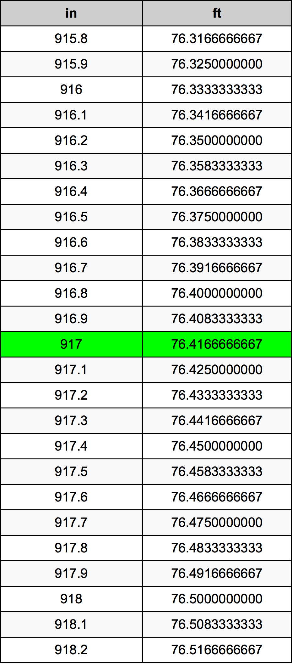 917 Hüvelyk átszámítási táblázat