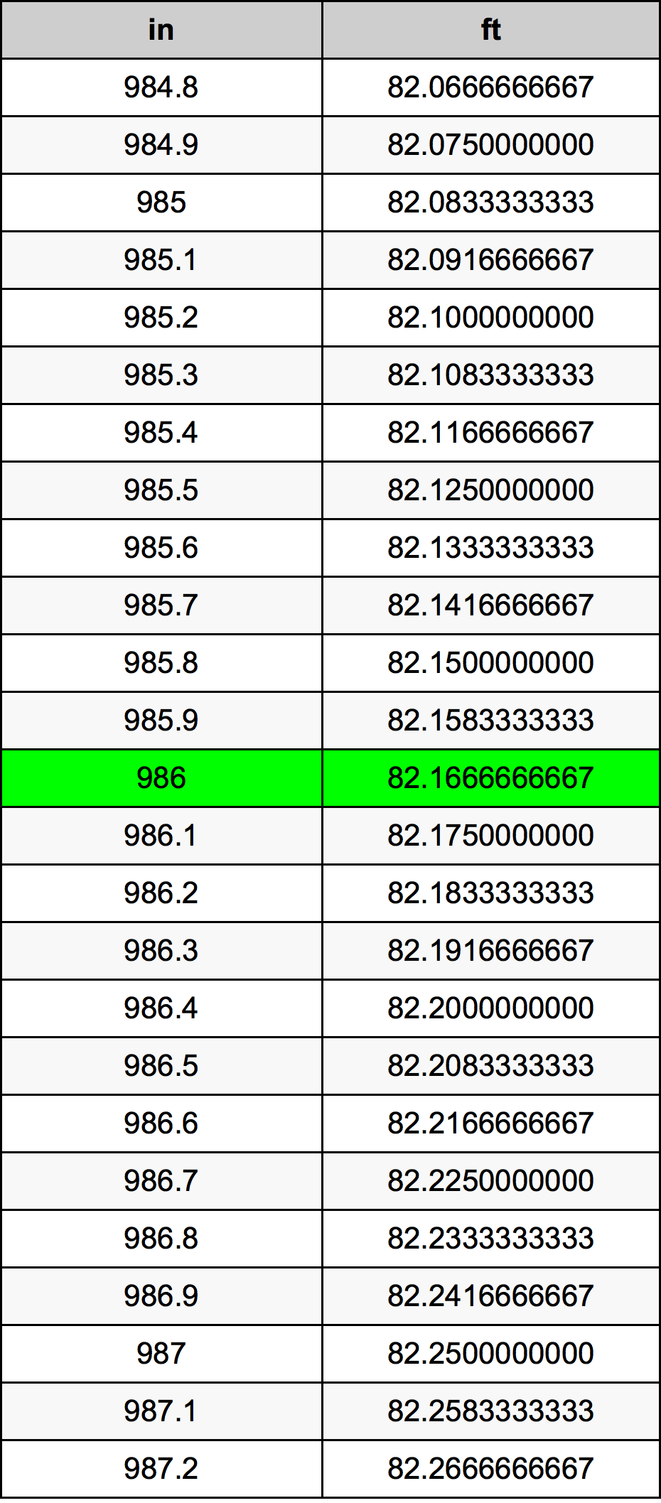 986 Hüvelyk átszámítási táblázat